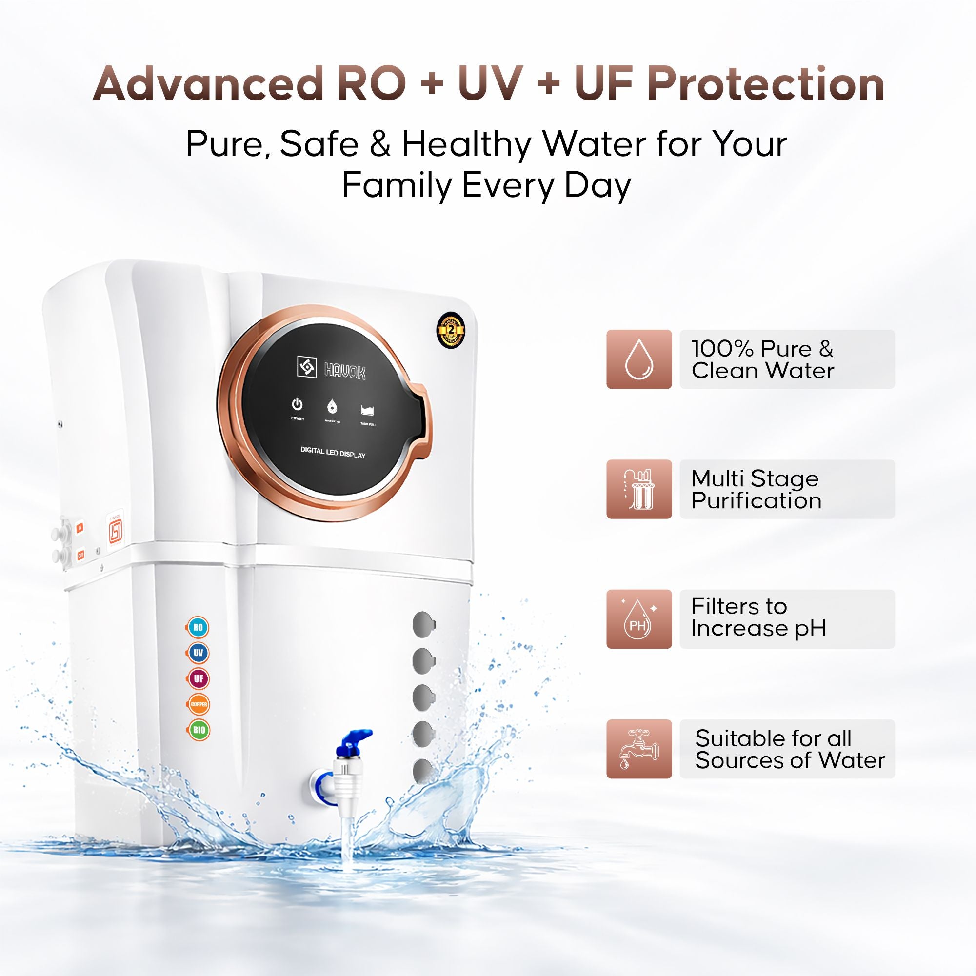 Havok Elite White RO Water Purifier BIS Certified 18L  RO + UV + MF + Minerals + Copper