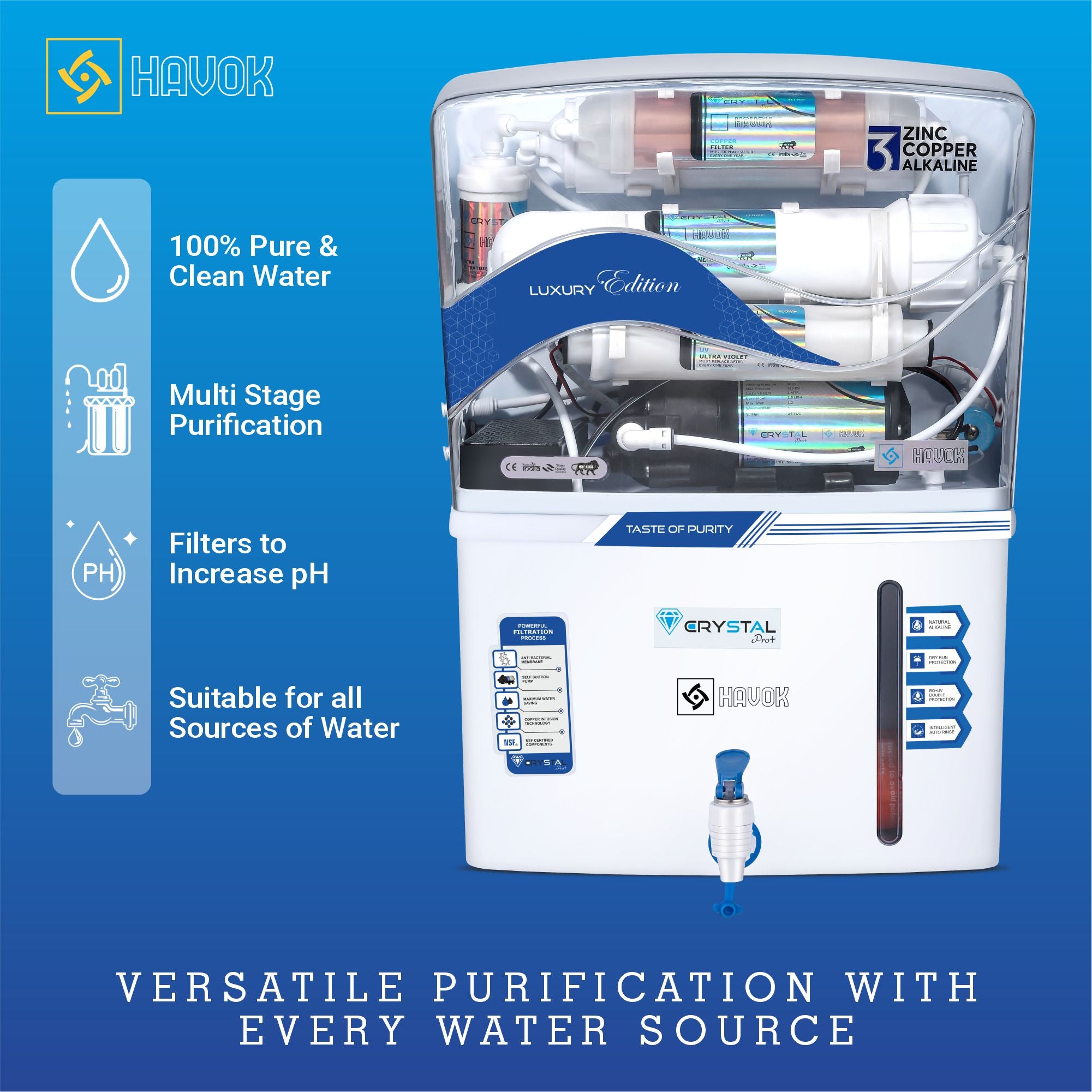 Havok Luxury Edition RO + UV + UF + TDS Controller Water Purifier with Copper + Zinc + Alkaline 3-in-1 Technology | 15 L Storage | Multi-Stage Purification for Home & Kitchen (White)